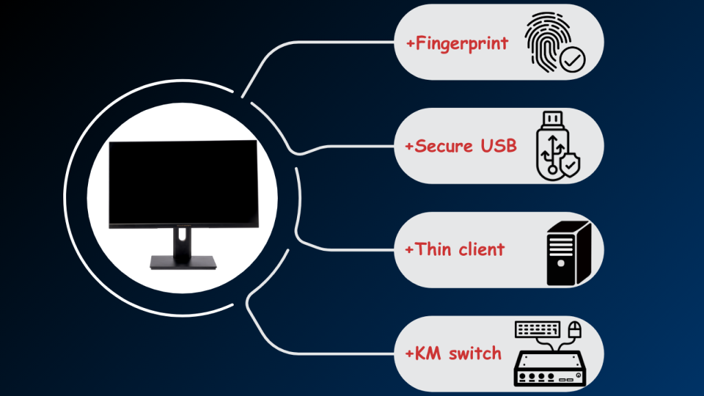 آل این وان زایترون سری پلاس